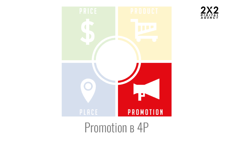 Promotion в 4P