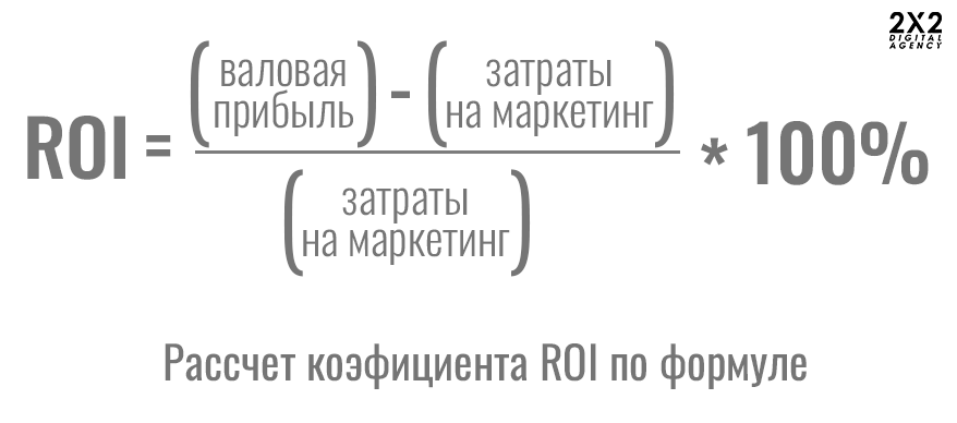 Формула расчёта ROI