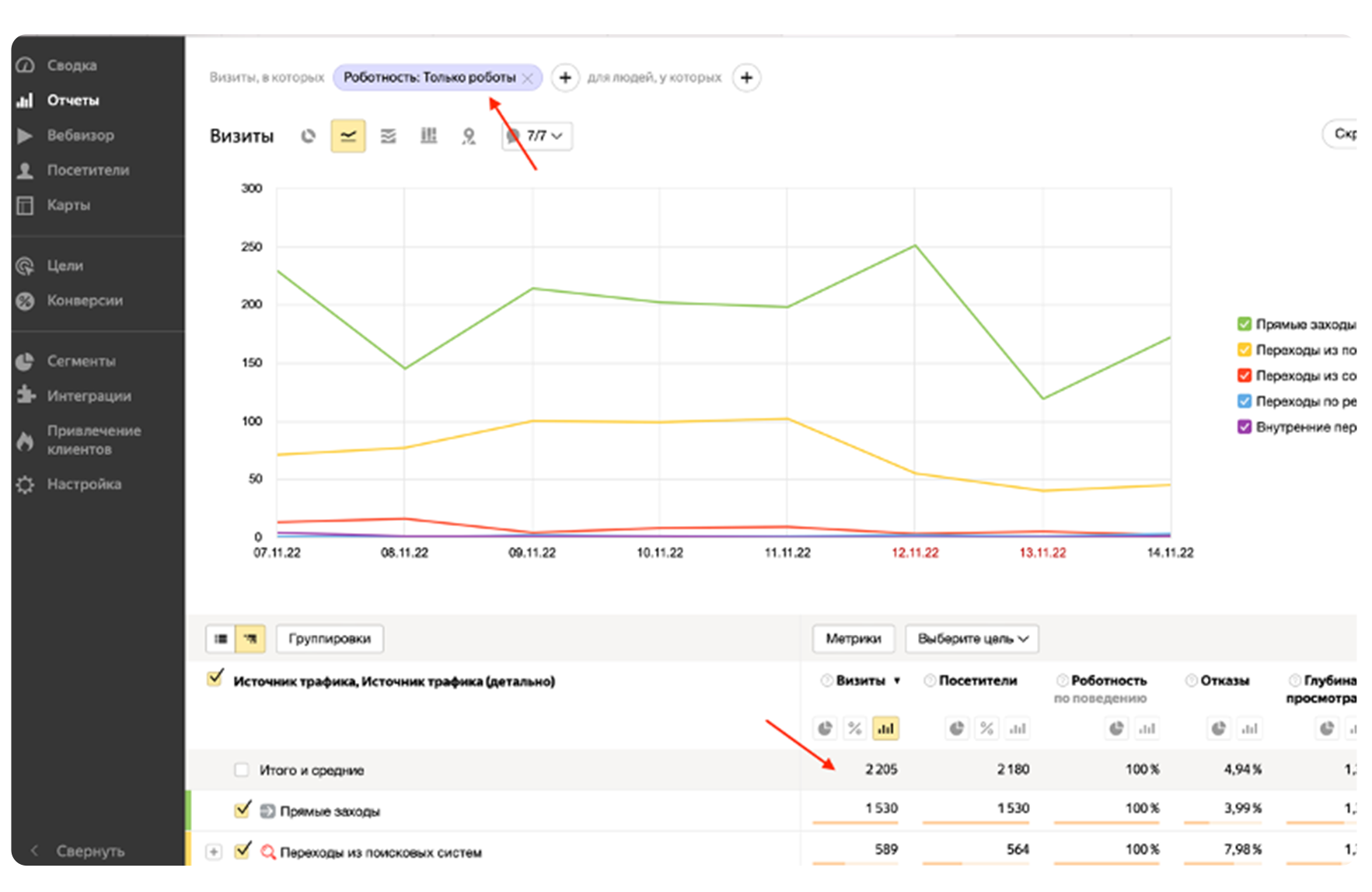 Роботность прямых переходов