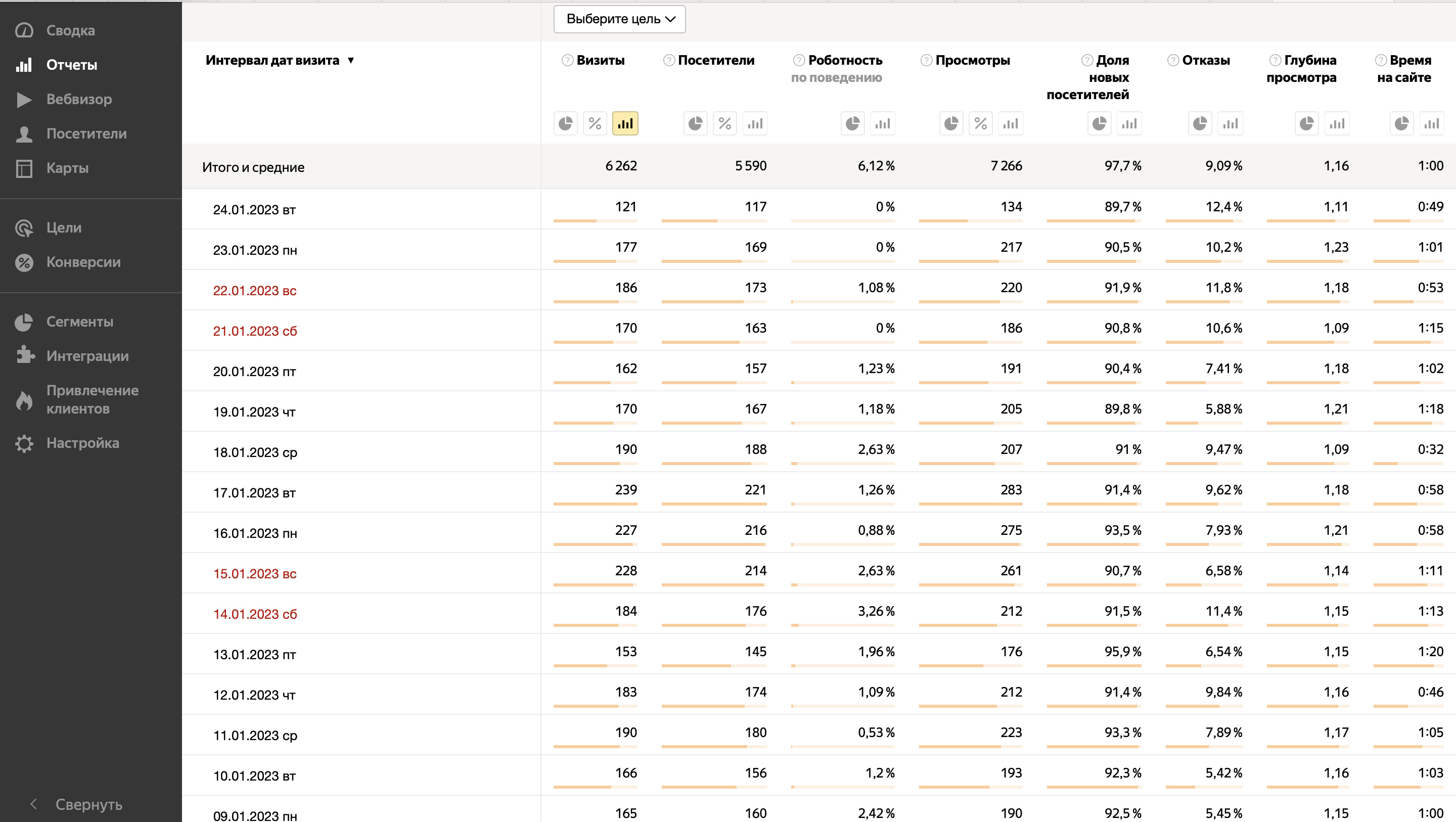 Результат устранения роботности 